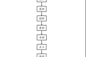 从硼铁矿中提取优质铁粉和硼砂的方法