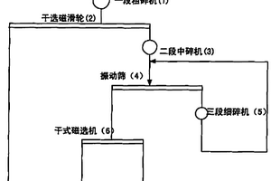 露天矿山的生态修复锁水植被种植用辅助结构