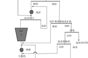 用于水环境蓝藻防控抑制的矿源腐殖质微粉制剂