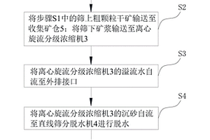 使石煤钒矿晶格重构浸出钒的方法