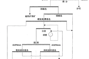 快速判断矿石黏土含量的方法