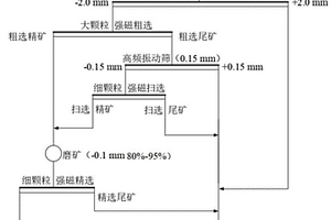 含磷铁矿石除磷的方法