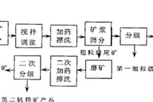 基于菱铁矿的脱氮除磷材料及其使用方法