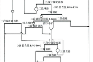 微波轻烧菱镁矿、白云石的装置和方法