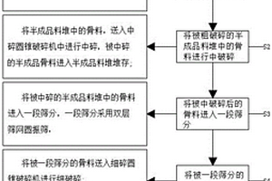 低温湿法分解钾长石矿的方法