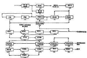 对原矿进行熟化预处理的石煤酸法提钒工艺