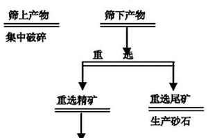 用于矿山充填的矸石自胶结充填材料及其应用