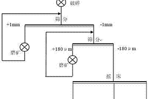 铁矿石煤团抗压性能试验装置