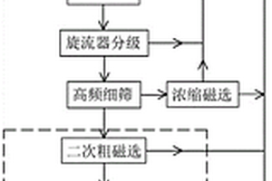 新型的自动化链条式矿石切割机用防尘装置