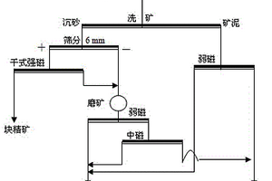 节能环保型矿用钻击锤一体式开凿设备