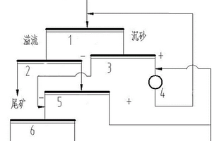 带冲击式刀具的地矿机械工作机构