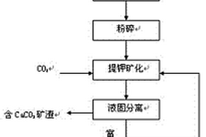 用于煤矿工作面采煤机的割岩截齿