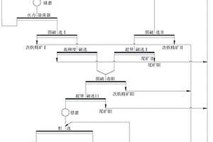 利用电解锰矿渣生产泡沫玻璃的方法