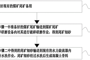 基于磁黄铁矿生物炭负载嗜酸菌生物膜处理六价铬废水的方法