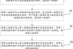 波动负离子矿物粉末及其制作方法