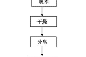 用湿磷矿粉生产重过磷酸钙的系统