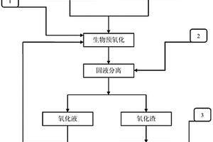 用于处理磁化焙烧低品位铁矿回转窑结圈的方法