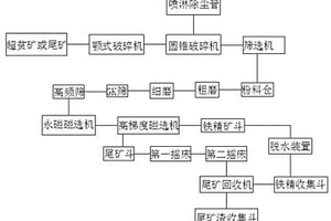 用于矿山机械配件零件边角打磨装置