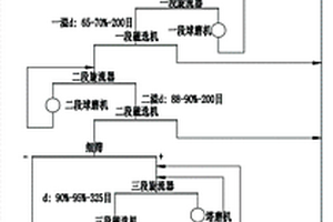 矿石开采用提升稳定装置