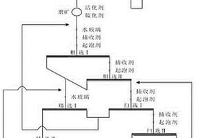 基于能量色散X射线荧光光谱法测定矿石中的金的方法