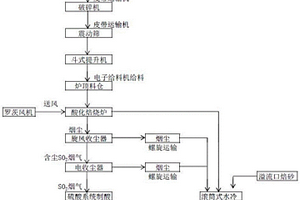 滑石尾矿综合回收系统