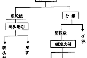 基于自遍历演变的三维采矿应压力分析方法