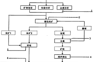 石棉尾矿磁选铁精粉和残渣制取硅镁凝胶的方法