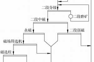 用作塑料填料的改性石煤提钒尾矿粉及其制备方法