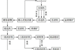 钙钛矿太阳能电池电子传输层及其制备方法