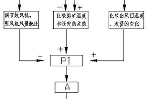 煤矿运输车厢