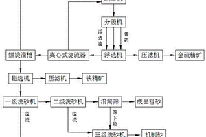 用于调节油田注水矿化度的加盐装置