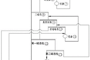 矿山专用低铬耐磨球的铸造工艺