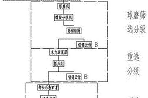 铁精粉生产用圆盘给矿机