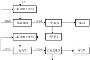 超声波辅助酸浸辉钼矿提纯二硫化钼的方法