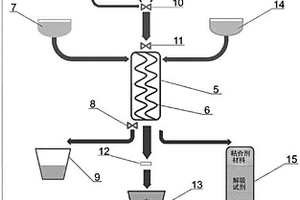 适用于不同矿物组成岩石或砂样石英提纯方法