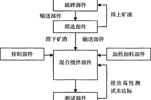 用灰分中富含铁的煤泥直接还原褐铁矿生产铁的方法