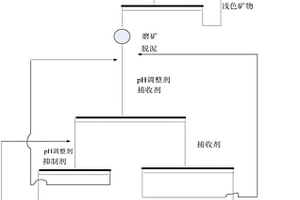 高活性矿源黄腐酸原液专用还原装置