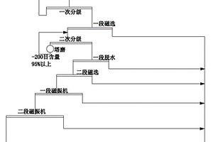 矿井排水用多向管路连接结构