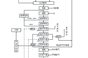 矿物筛选装置