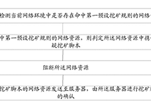 矿物进入电选机料仓平衡流量的装置