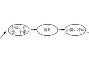 粘土矿物/农林废弃生物质复合污水处理剂、其制备方法及应用