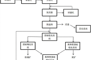 矿物化植物纤维的皮层处理及其应用