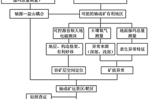 矿用球磨机