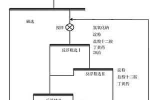 从石棉尾矿中提取轻质氧化镁的方法