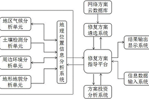 矿物化植物纤维的皮层处理及其建筑材料