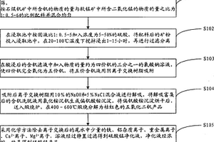 以铁尾矿粉末为原料制备的超轻型保温内芯及其制备方法