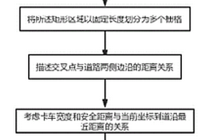 矿物掺合料制备系统