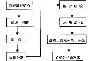 利用矿渣和炼钢尾渣制备钢渣复合微粉的方法