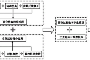 再生骨料振动矿化修复强化装置