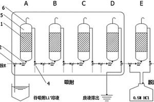 煤矿斜巷用凸凹间阻装置